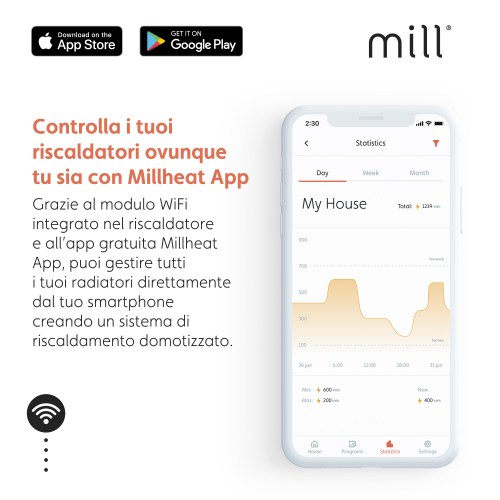 Termoconvettore a Parete Mill Invisible 1200w con WiFi e App Millheat